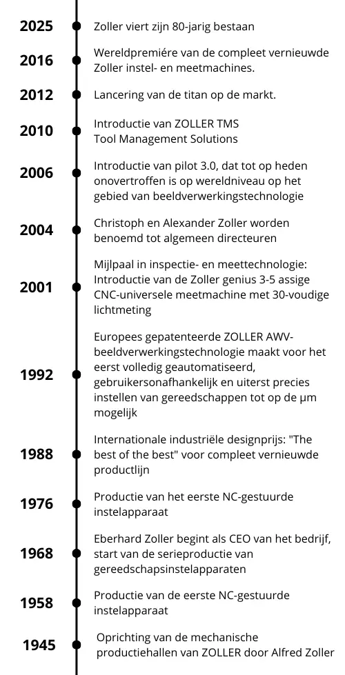 2016